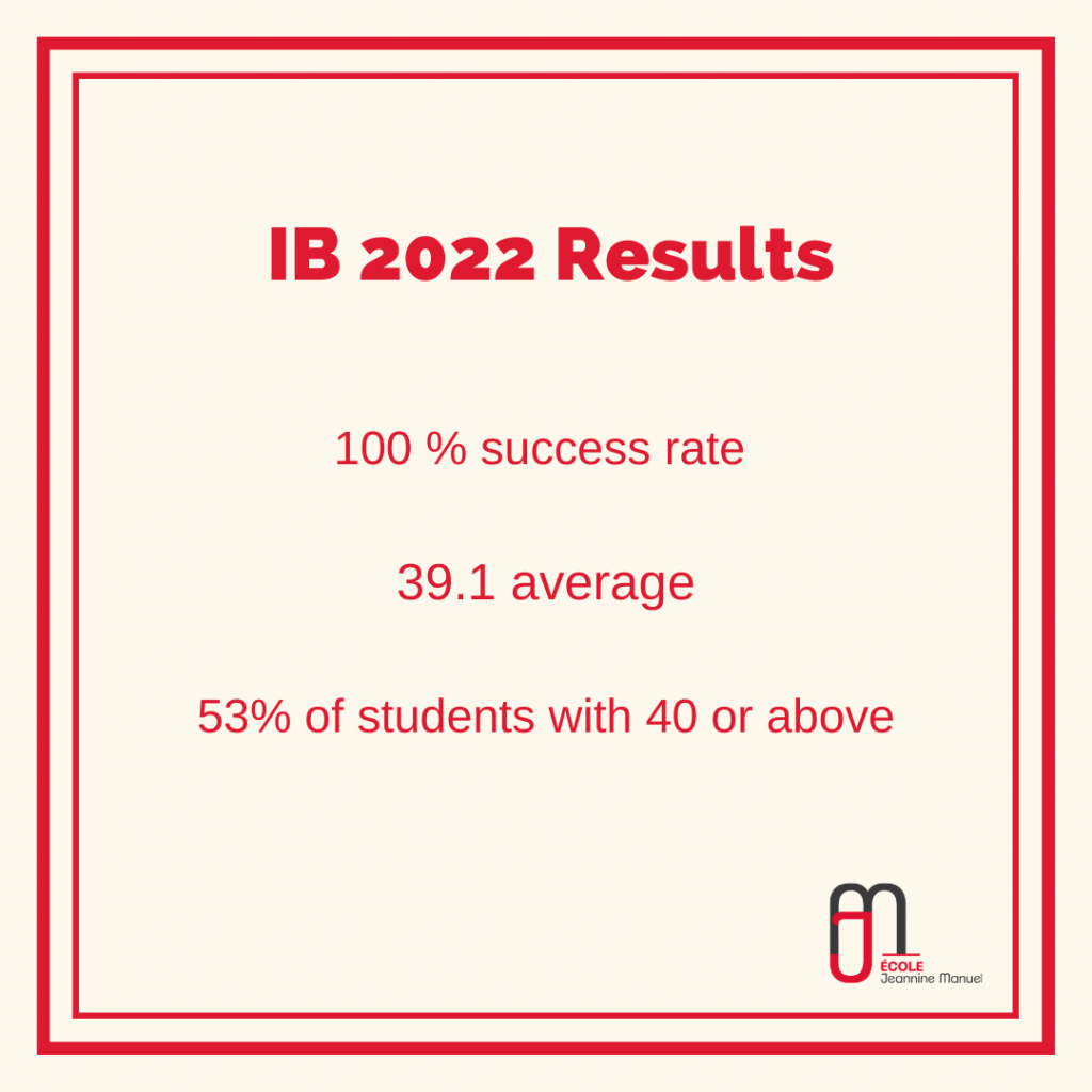 IB 2022 Results Ecole Jeannine Manuel London